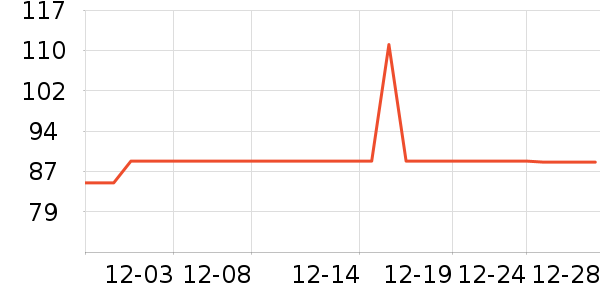 ũ��������ʷ�۸�