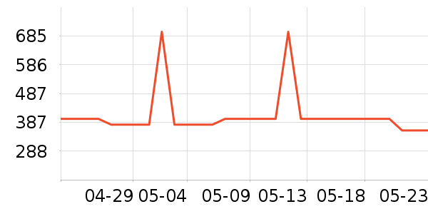 �ղ�����������ʷ�۸�