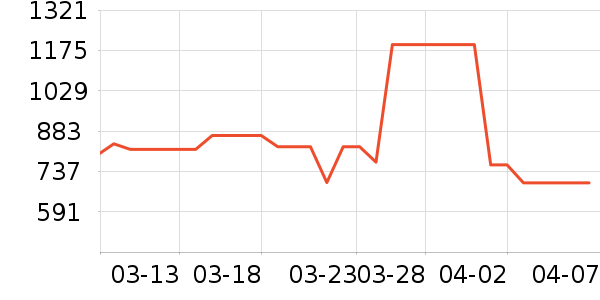 ����˿�������̷���ʷ�۸�