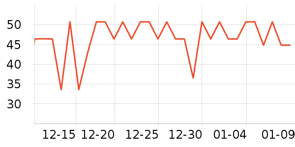 �ŷ�����Ʒ��ʷ�۸�