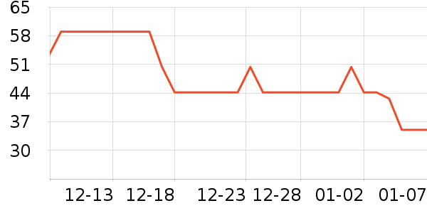 ����˼����/������ʷ�۸�