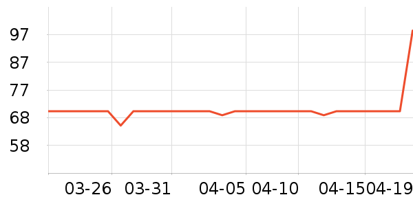 ũ��������ʷ�۸�