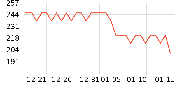 ͬ�ٵ��Թ�����ʷ�۸�