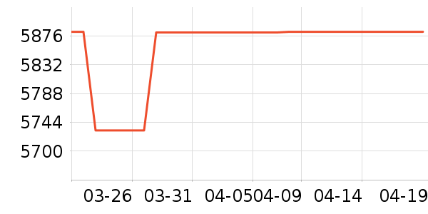 Դ��ľ�ﴲ��ʷ�۸�