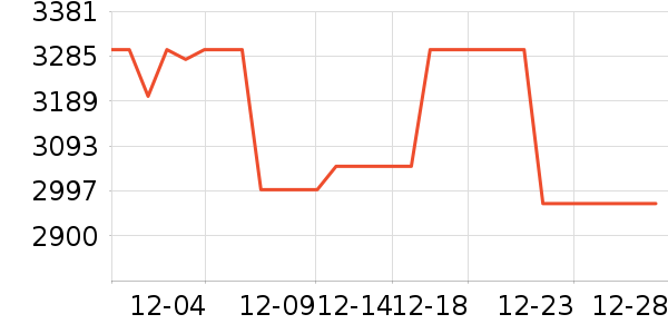 ����յ���ʷ�۸�