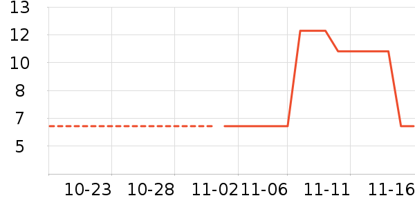 �������Ӽ���ʷ�۸�