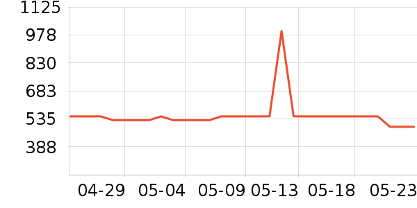 �ղ�����������ʷ�۸�