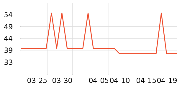 ũ��������ʷ�۸�