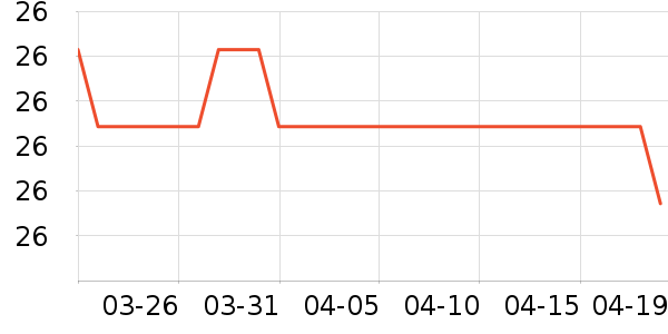 CLECT��Ʒ�����ʷ�۸�