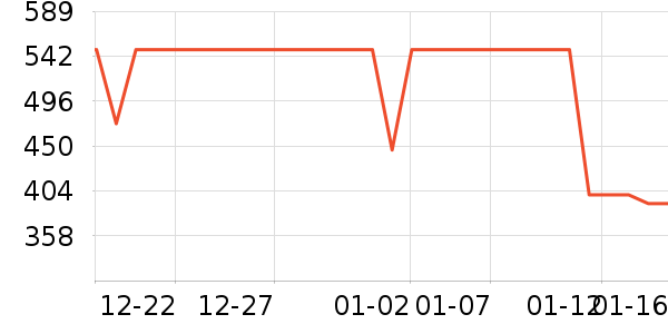 �������˶�װ��ʷ�۸�