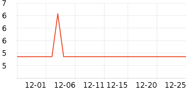 ���ڱ�����ʷ�۸�