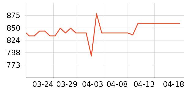 �Ŀ������/�����ʷ�۸�