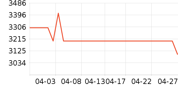 ���Ƕ�����Ʒ��ʷ�۸�