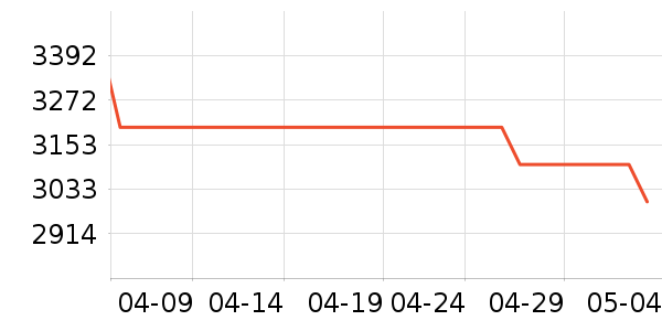 ���Ƕ�����Ʒ��ʷ�۸�