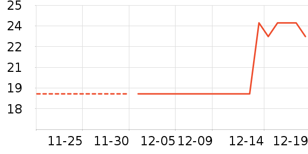 ��ŷ����ʷ�۸�