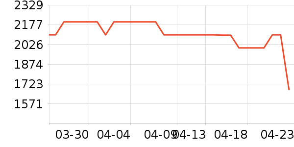 С�׿յ���ʷ�۸�