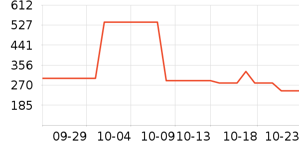 ������Ʒ��ʷ�۸�