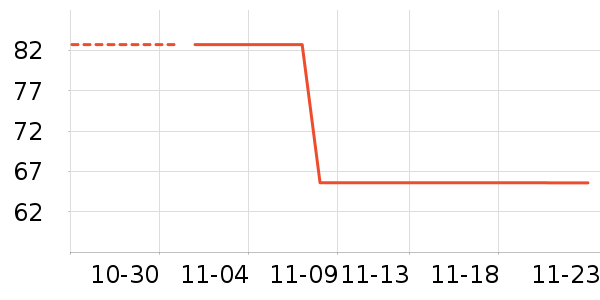 ����˹��ʷ�۸�