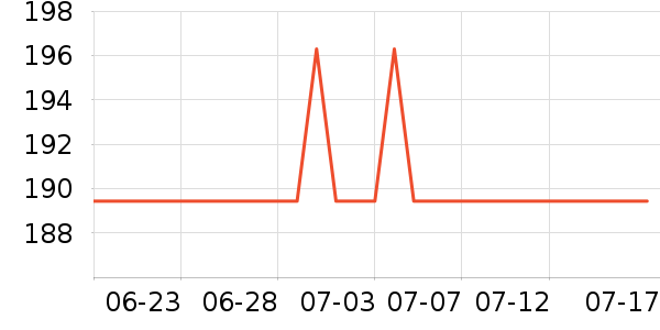 С������ͷ��ʷ�۸�