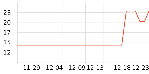 ��ʿ���а���ʷ�۸�