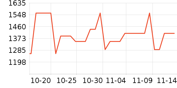 ���˶���ë����Ʒ��ʷ�۸�