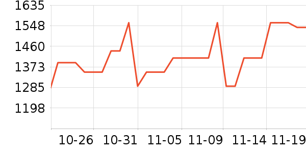 ���˶���ë����Ʒ��ʷ�۸�