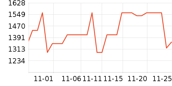 ���˶���ë����Ʒ��ʷ�۸�