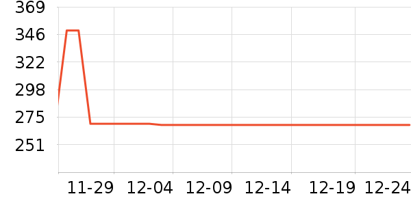 ��������˪/�۲�������ʷ�۸�