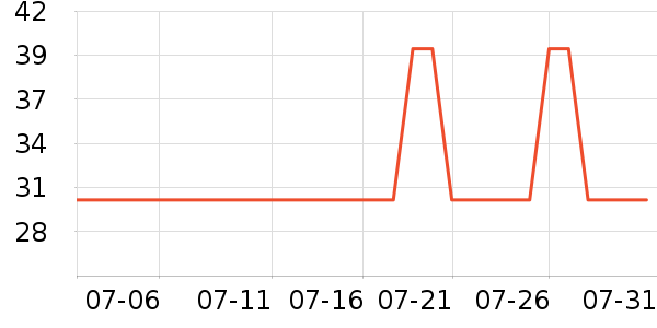 ̫������������ʷ�۸�