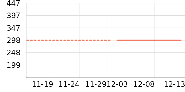 ������ʷ�۸�