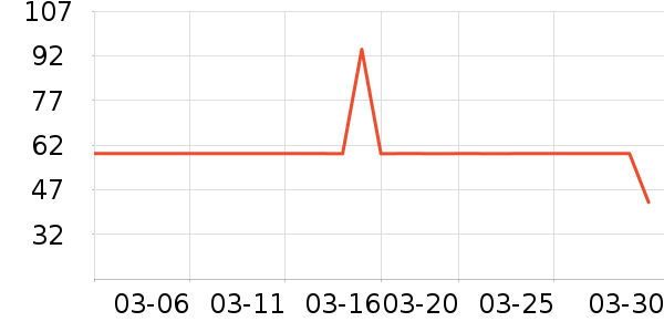 ɭ��ŮʽT����ʷ�۸�