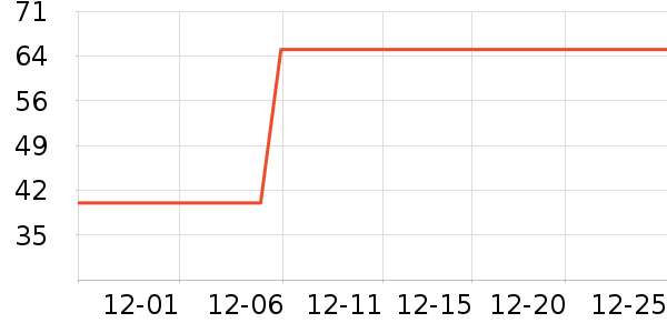 ����ױ���/������ʷ�۸�