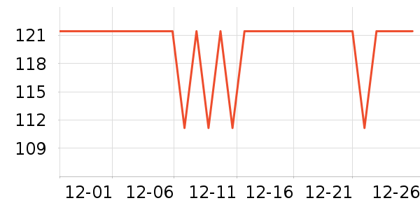 ʮ�µ�������ʷ�۸�