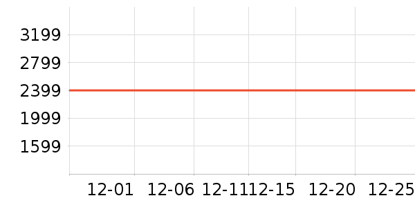 ���Ŀյ���ʷ�۸�