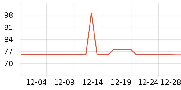 ������Ϸ/��ͨ/����/IP�ܱ���ʷ�۸�