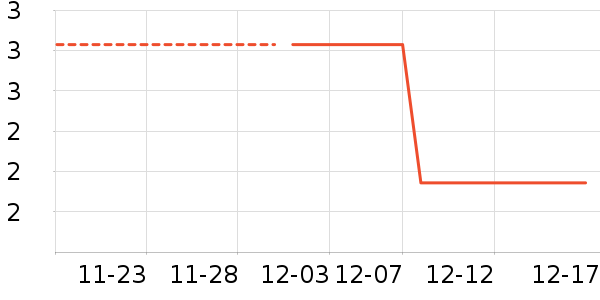 ����ӡ��ʷ�۸�