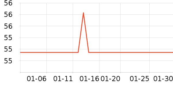 ��ʿ���Я/�ƶ���Դ��ʷ�۸�