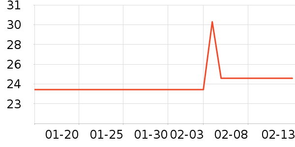 ���������޿���/�̲���ʷ�۸�