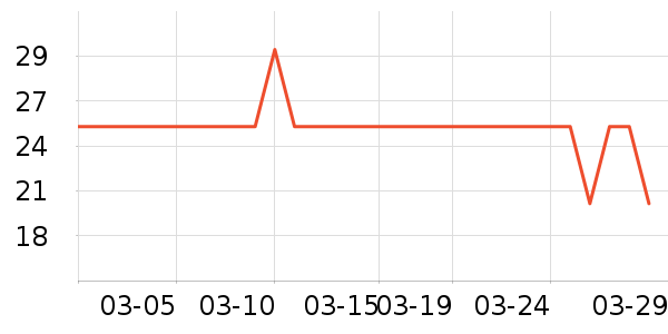 ���������޿���/�̲���ʷ�۸�