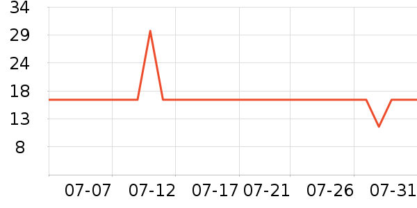 ����������ʷ�۸�