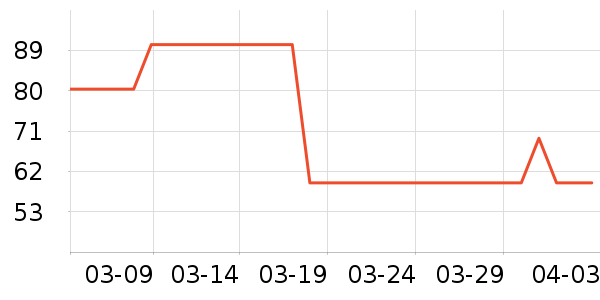 Ͼ��ʿ��ͯT����ʷ�۸�