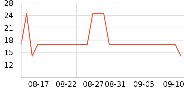 �߽�˿��������ʷ�۸�