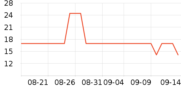 �߽�˿��������ʷ�۸�