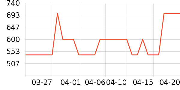 �����������¼���ʷ�۸�