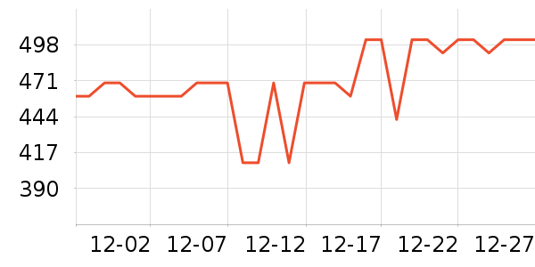 С���������̲�Ʒ��ʷ�۸�