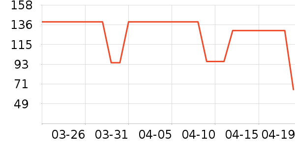 �춹��ʽPolo����ʷ�۸�