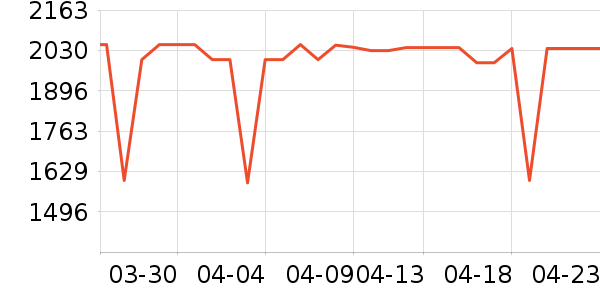 С�׿յ���ʷ�۸�