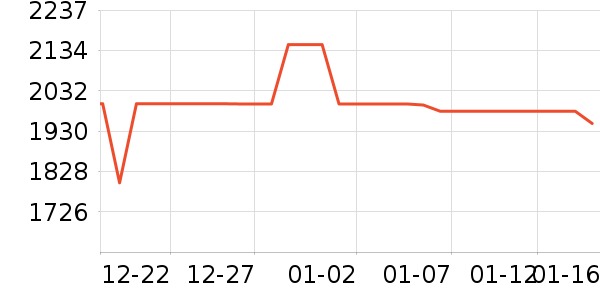 �յ���ʷ�۸�