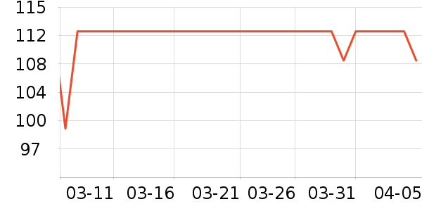 DAISY BEAUTYʱ�е�׹/������ʷ�۸�