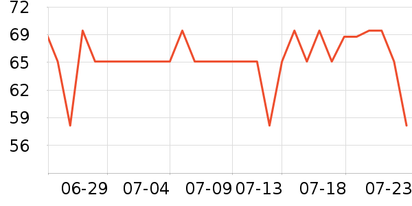 DAISY BEAUTYʱ������/����/������ʷ�۸�